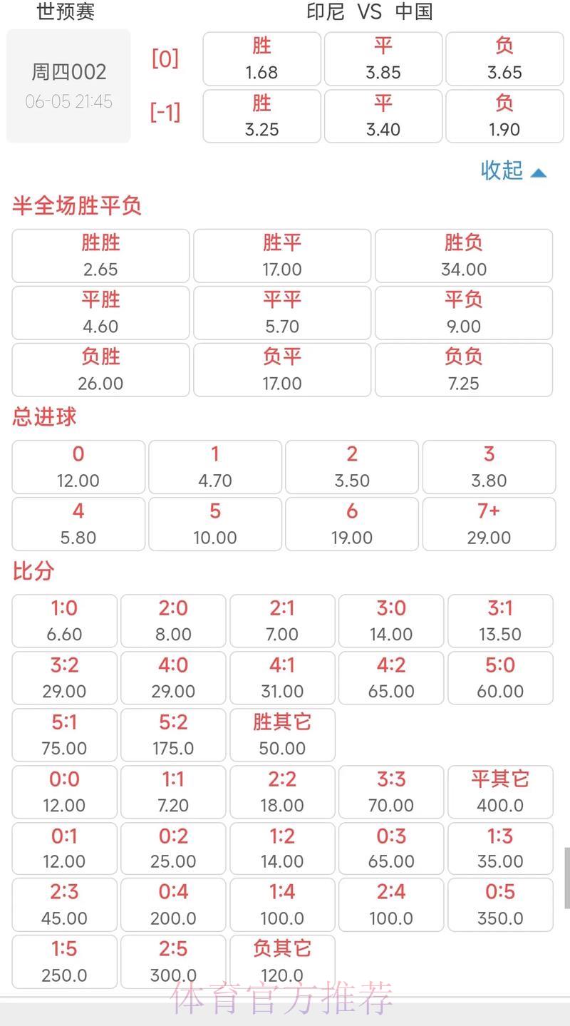 2026世界杯竞猜指南：东道主身份如何左右赔率走势