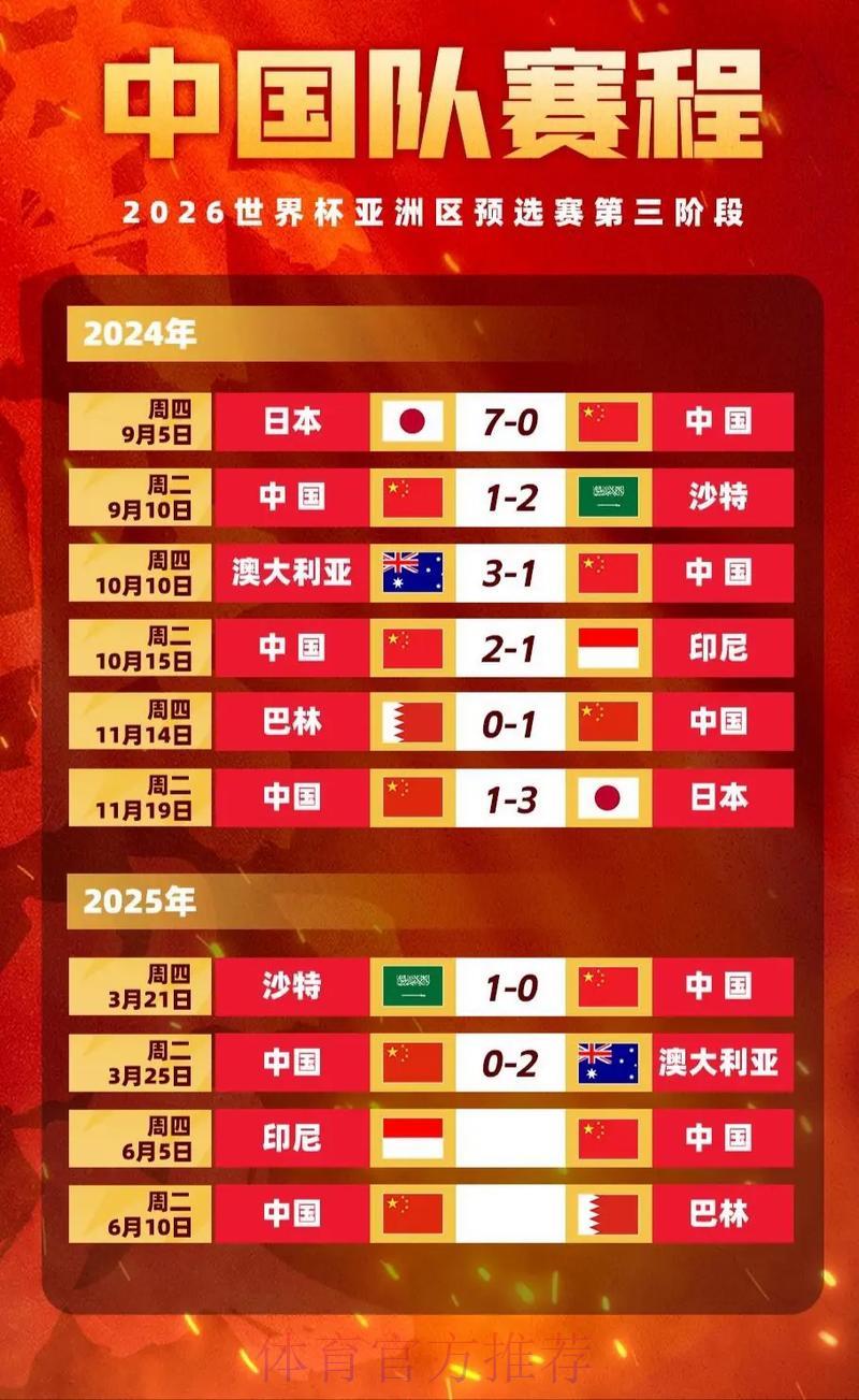 2026世界杯竞猜指南：东道主身份如何左右赔率走势